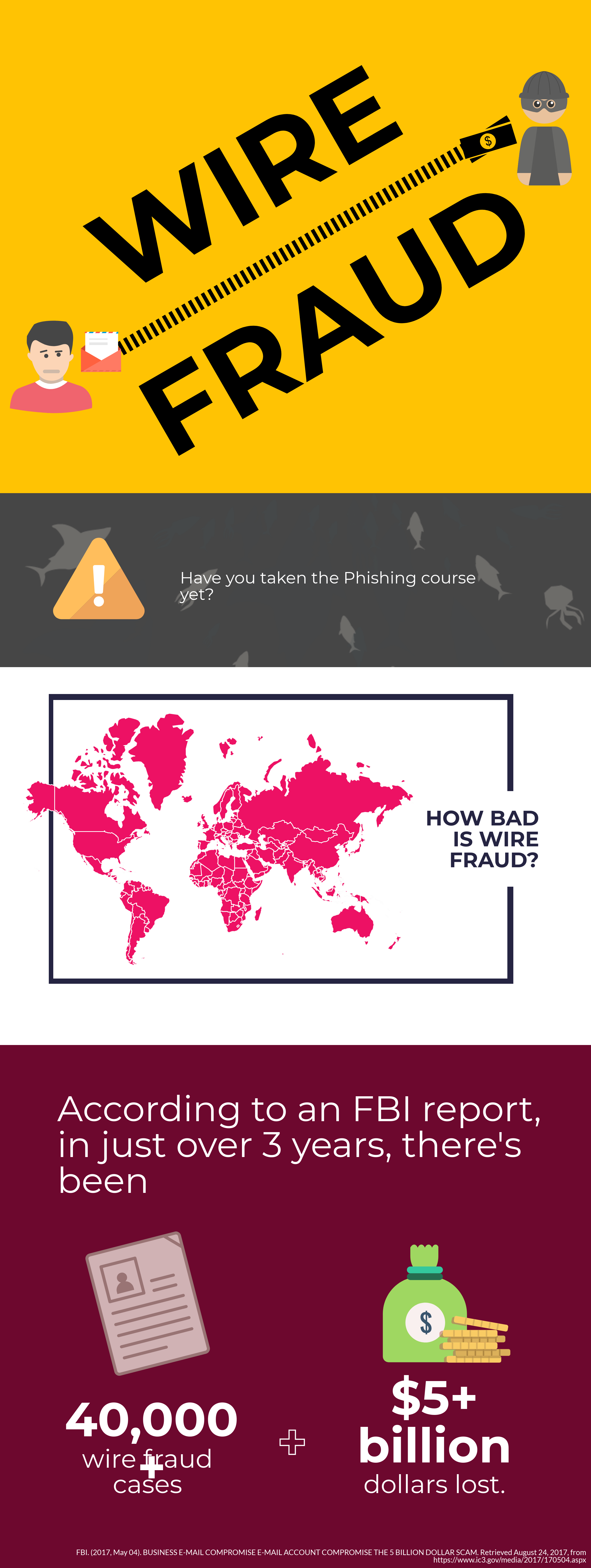 Wire Fraud Awareness screenshot