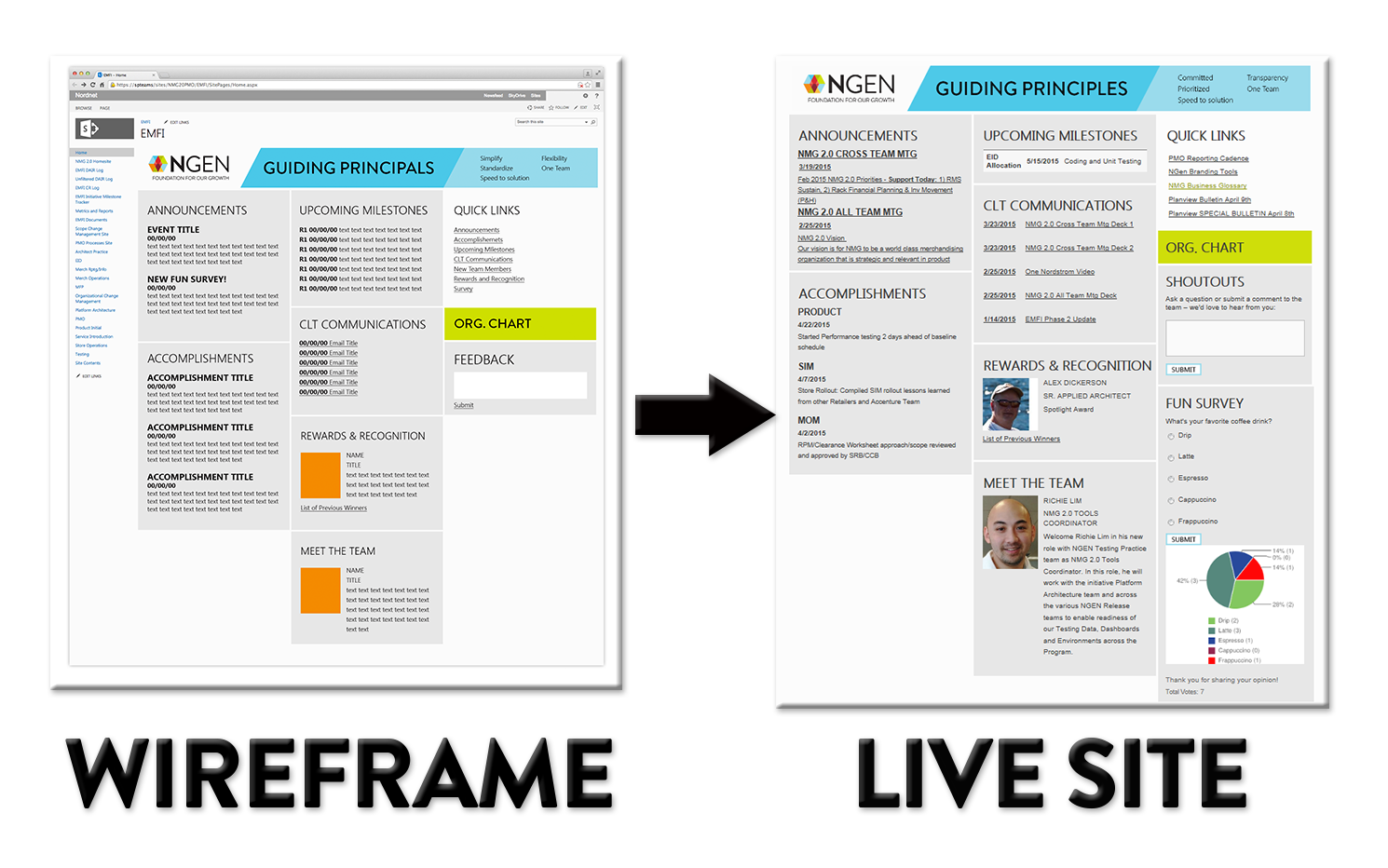 NGEN Dashboard screenshot